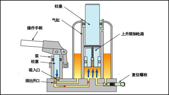 辦公室升降椅為什么會爆炸？